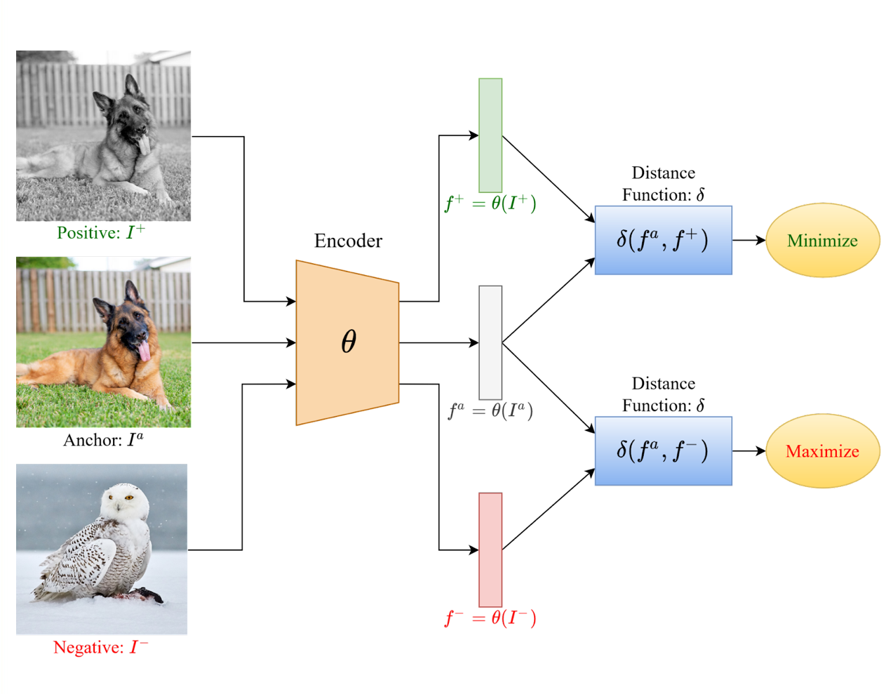 Contrastive Pairs