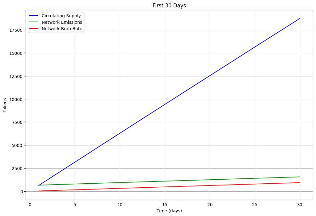 First 30 Days